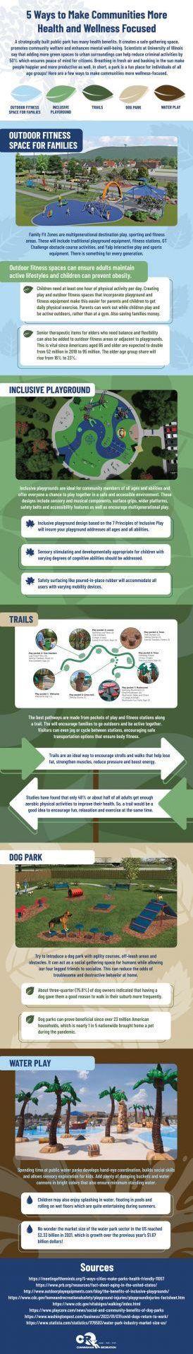 5 Ways to Make Communities More Health and Wellness Focused