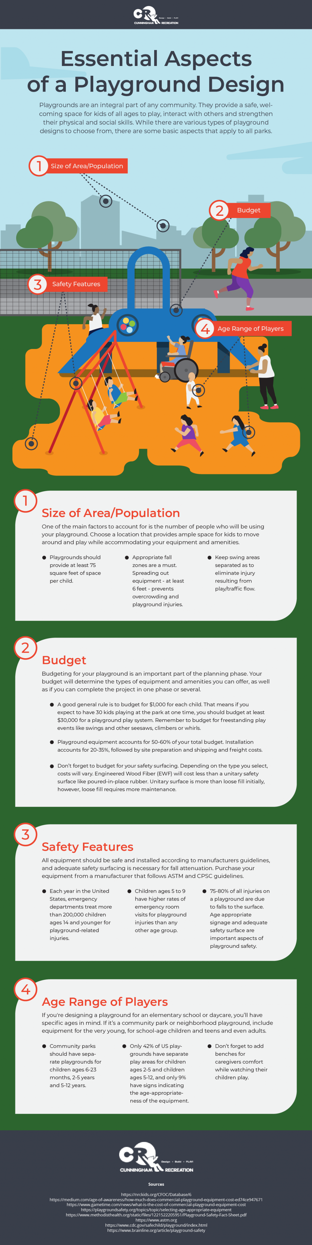 Essential Aspects of a Playground Design
